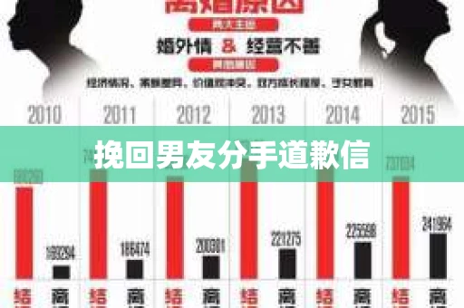 挽回男友分手道歉信