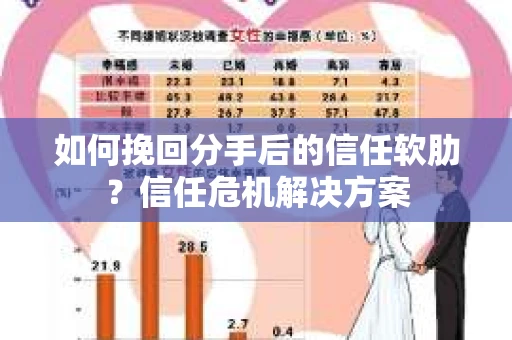如何挽回分手后的信任软肋？信任危机解决方案